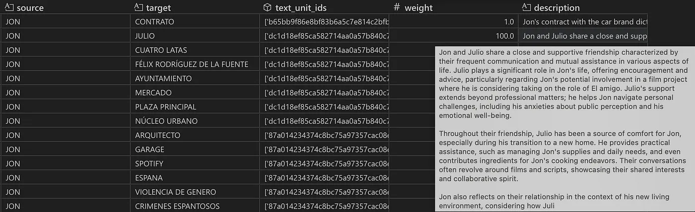 Snapshot of the relationship table with the final relationship description