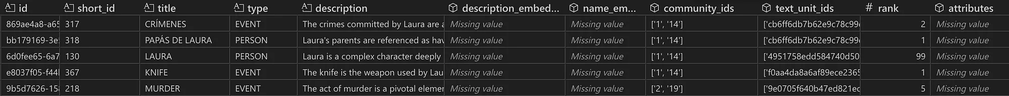 Snapshot of the entities that are most semantically similar to the user query