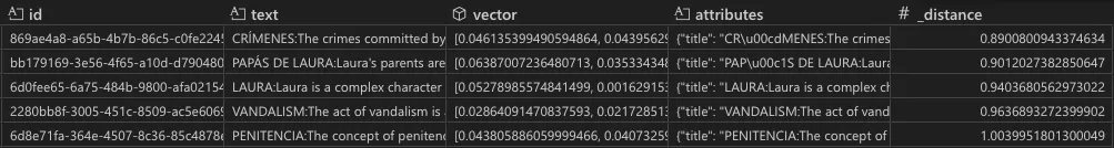 Snapshot of entities and their cosine distance to the user query