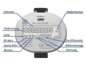 Elektronischer Funkwasserzähler