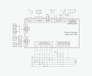 UMG 605 Pro - Anschlussbeispiel