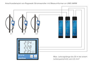 Rogowski-Spulen-Anschlussbeispiel-de
