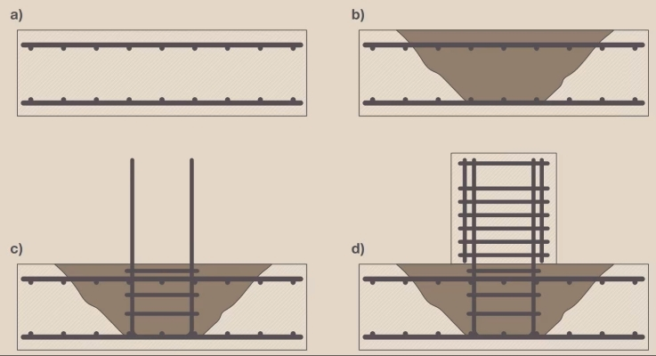 Vierstufige Darstellung der nachträglichen Bewehrung in einer Decke: (a) Ausgangsbewehrung, (b) Öffnung, (c) Einbau vertikaler Stäbe, (d) fertiger Bewehrungskorb.