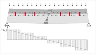 Figure3_With the activation of shear stress