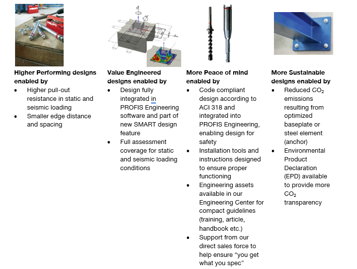 Table 2.1: Hilti HDA SPEC2SITE offering helps customers design better specifications; higher performing, value engineered and more sustainable with more peace of mind