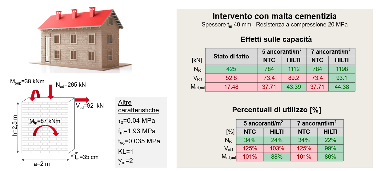 intonaco armato example