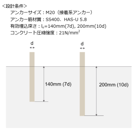 Anchor_design_calculation_JP3