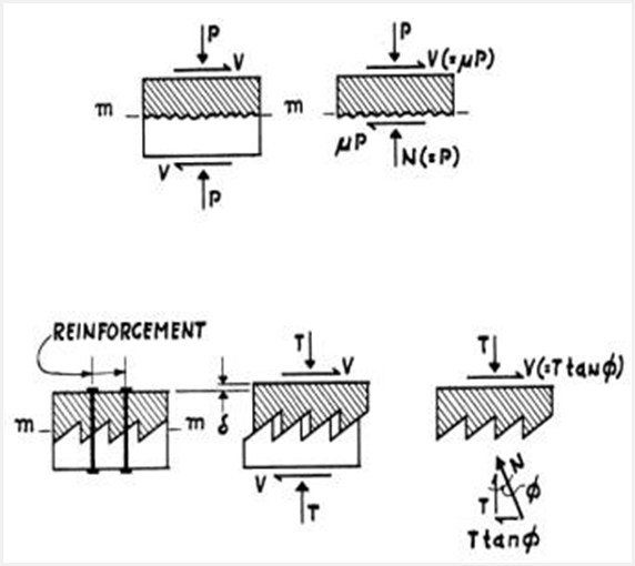 Figure 8 