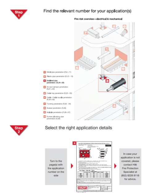 Hilti Firestop Application Handbook_1