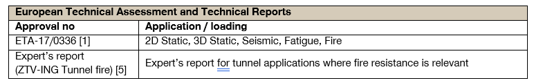 Table summarizing European Technical Assessment approvals and expert reports for a construction system, including approval numbers and applications such as static, seismic, fatigue, fire, and tunnel use.