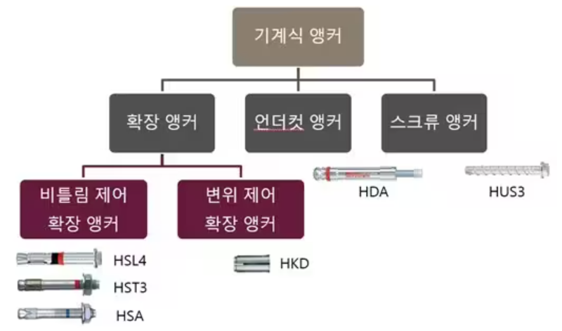 스크류 앵커