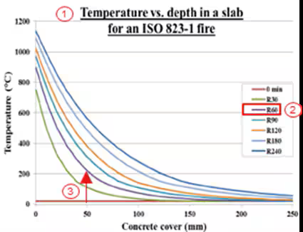 Definitie van de brandtemperatuur in wapening via vereenvoudigde method