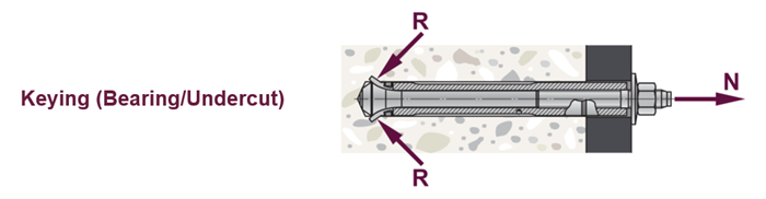 Keying (Bearing/Undercut)