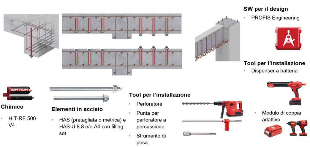 Hilti HIT‑RE 500 V4, barre HAS(-U) e altri strumenti di installazione
