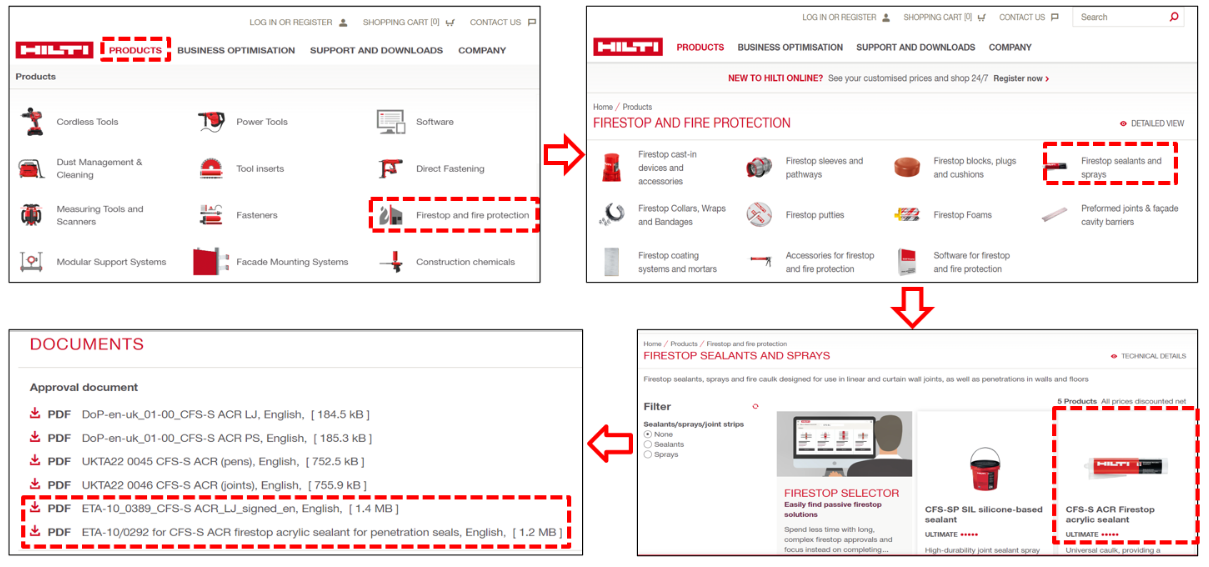 Step-by-step Hilti website navigation guide showing how to find firestop sealant products and access approval documents, including ETA certificates, through the product documentation section.