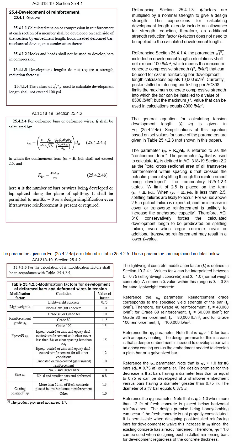 ACI 318-19 Provisions for Post-installed Reinforcing Bar