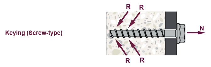 Keying (Screw-type)