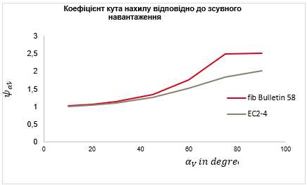 Ілюстрація параметра