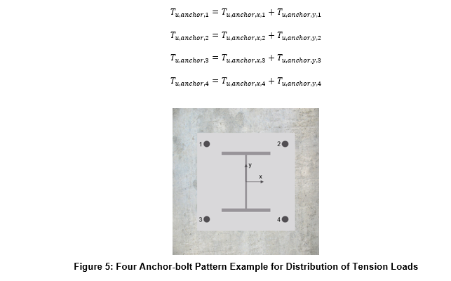 Figure 5: Four Anchor-bolt Pattern Example for Distribution of Tension Loads