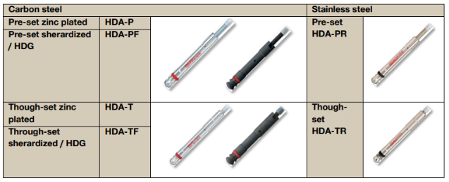 Product table showing HDA anchor variants in carbon steel, sheradised steel and stainless steel, including pre-set and through-set installation types with corresponding product images.