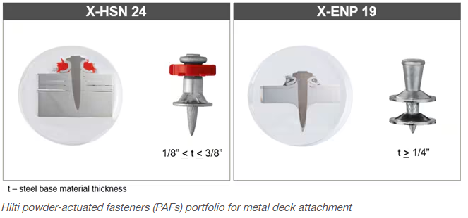 Hilti powder-actuated fasteners (PAFs) portfolio for metal deck attachment