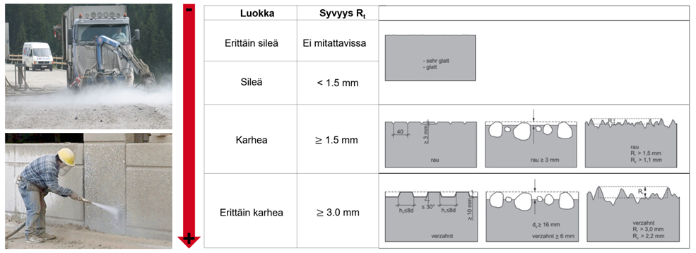 Pinnan karhennus ja sen vaikutus laskentaan
