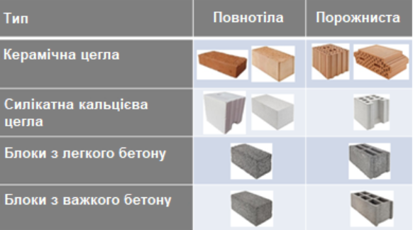 Патент на типи цегли на основі ETA систем HILTI HIT-HY 270 та 170 