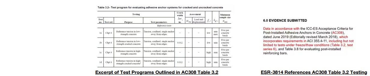 Excerpt of Test Programs Outlined in AC308 Table 3.2 and ESR-3814 References AC308 Table 3.2 Testing