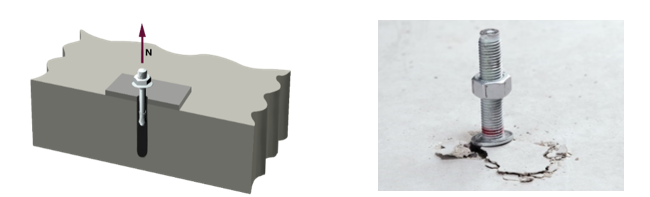 Diagram and photo showing anchor failure under tension with minimal concrete damage, illustrating pull-out or bond failure where the anchor loosens and exits the hole without forming a full concrete cone.