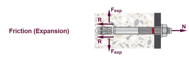 Friction (Expansion)