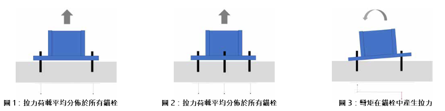 TW  article - 錨固系統中剛性底板vs.非剛性底板 Image 1