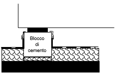 Soluzione con blocco di cemento