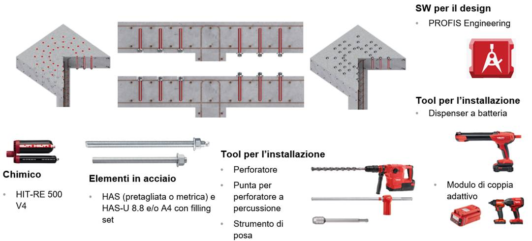 Hilti HIT‑RE 500 V4, barre HAS(-U) e altri strumenti di installazione