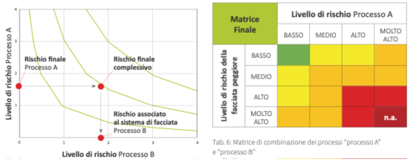 Estratto linea guida Cappotto Sicuro Come progettare edifici con isolamento a cappotto riducendo il rischio di incendio? Redazione coordinata da IDM Alto Adige progetto Innoalptech (fondo FESR 2014-2020, gestito dalla Provincia di Bolzano)