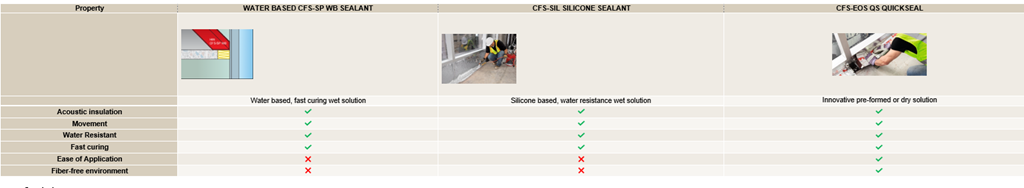comparison table