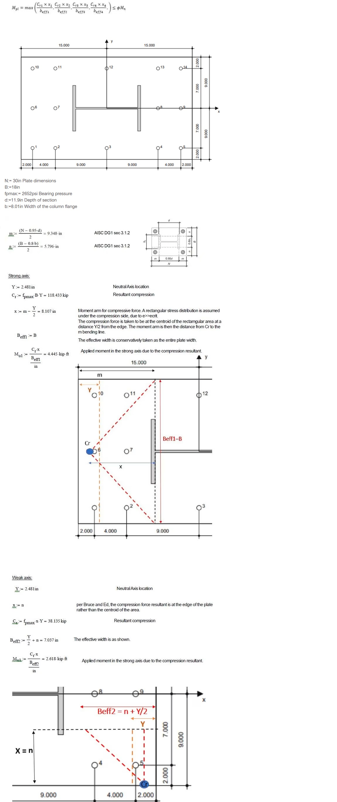 PROFIS Base Plate Module Equations and Figures