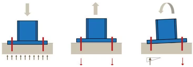 Baseplate_anchor_rigid_baseplate