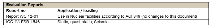 Table 4.1: Assessments for Hilti HDA