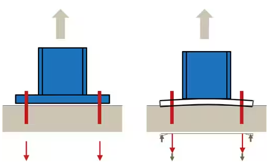 Baseplate_anchor_force1