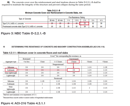 Figure 3: NBC Table D-2.2.1.-B and Figure 4: ACI-216 Table 4.3.1.1