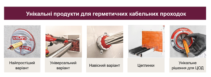 Різні попередньо розроблені рішення для різних ситуацій застосування