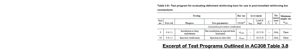 Excerpt of Test Programs Outlined in AC308 Table 3.8