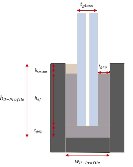 Doorsnedetekening van een glaspaneel in een U-profiel, met weergave van de glasdikte, voegbreedte, hoogte van de afdichting, inbeddingsdiepte en de totale afmetingen van het profiel.