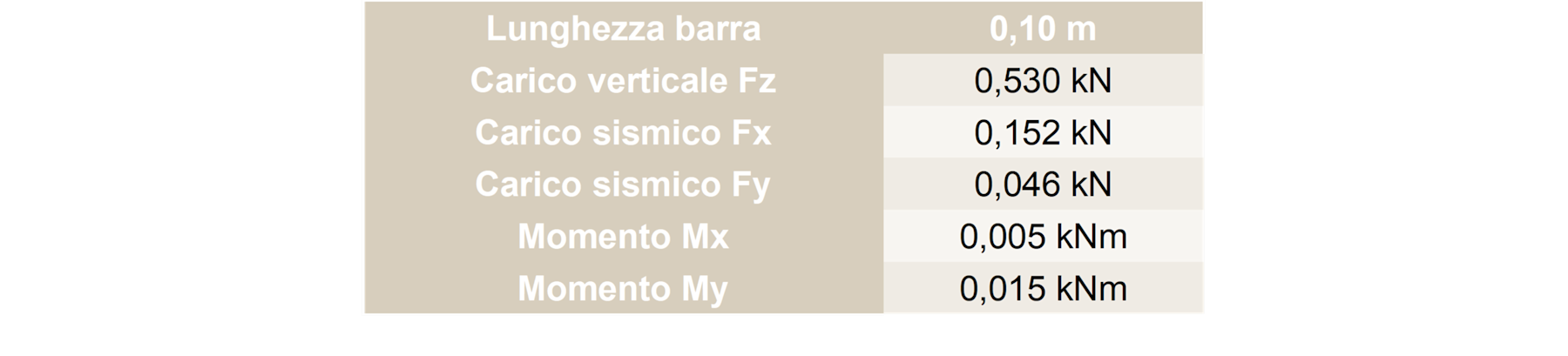Carichi in combinazione sismica – Esempio 2