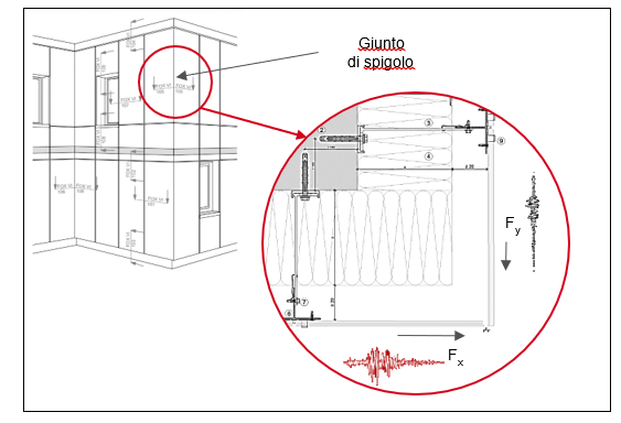 Esempio di giunto tra porzioni indipendenti di facciata. Questo, a causa della azione sismica, può chiudersi dando vita al martellamento