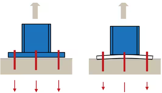 Baseplate_anchor_force2