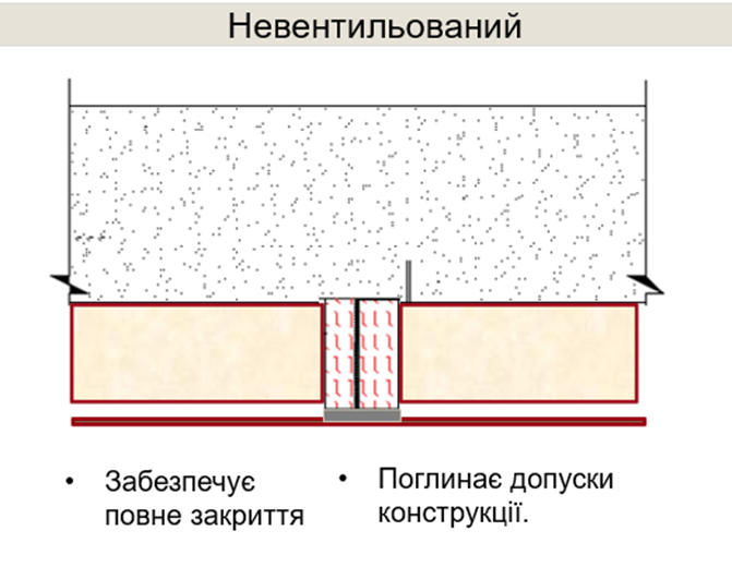 Невентильований протипожежний бар'єр