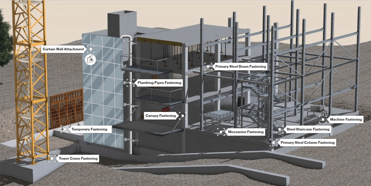 3D cutaway view of a building under construction showing labeled fastening points, including curtain wall, steel beams and columns, stairs, mezzanine, canopy, plumbing pipes, machine anchors, temporary supports, and tower crane base.