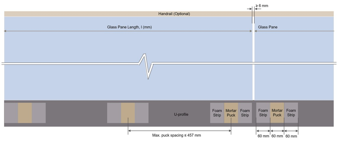 Diagram van een glazen balustradesysteem met de lengte van het glaspaneel, een optioneel leuningprofiel, een U-profiel als basisconstructie en de positionering van schuimstroken en mortelopvullingen die worden gebruikt voor de bevestiging van het glas.