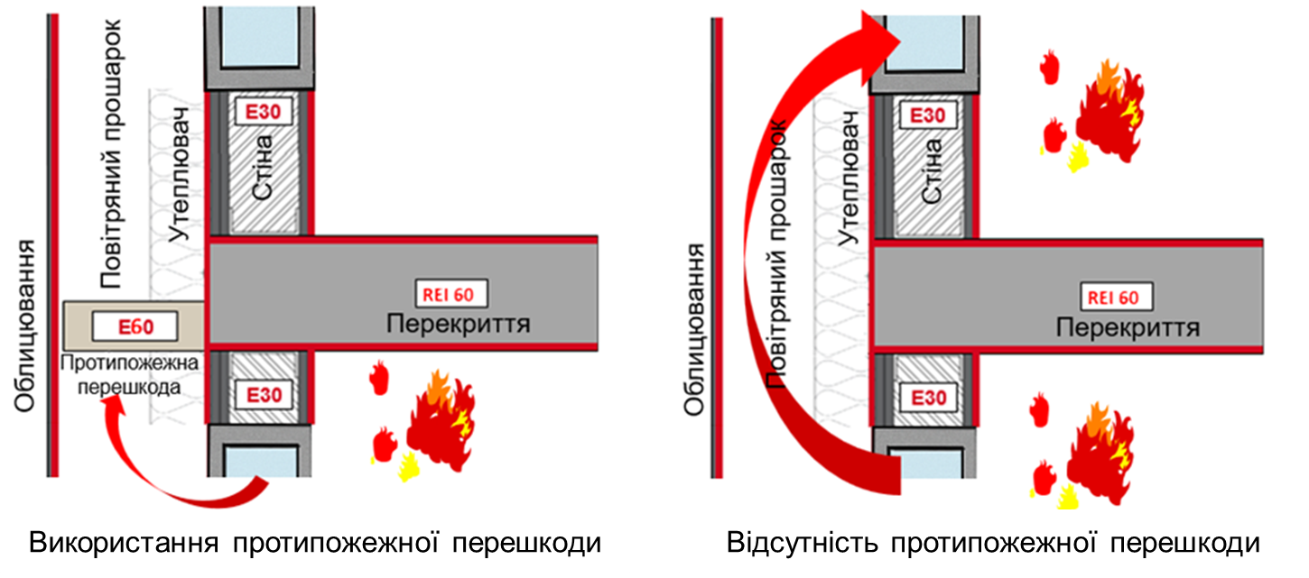 Ілюстрація сценарію поширення пожежі